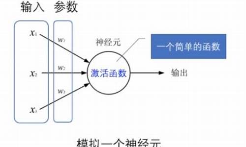 神经猫 源码_神经猫java